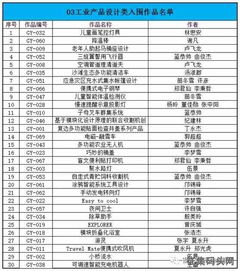 银川文创节文化艺术创意产品设计大赛圆满落幕 获奖名单正式揭晓，多元文化艺术交流活动策划引关注