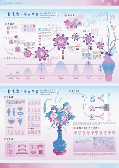 非遗插花文化艺术交流活动策划方案